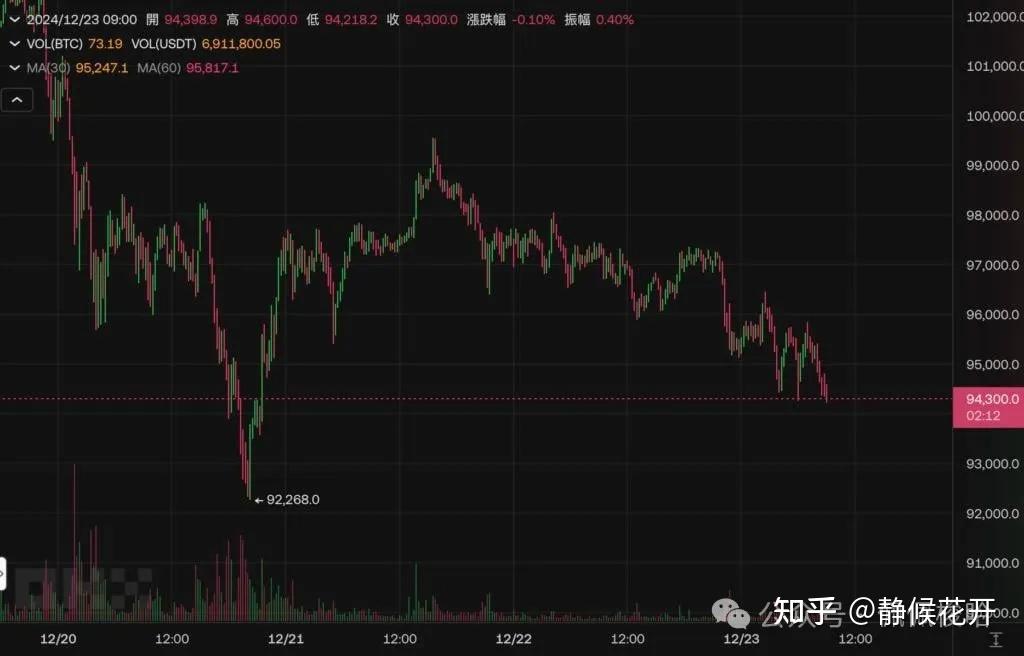 以太坊突遭安全漏洞，流失高达60万美元！